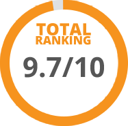 OverallRank